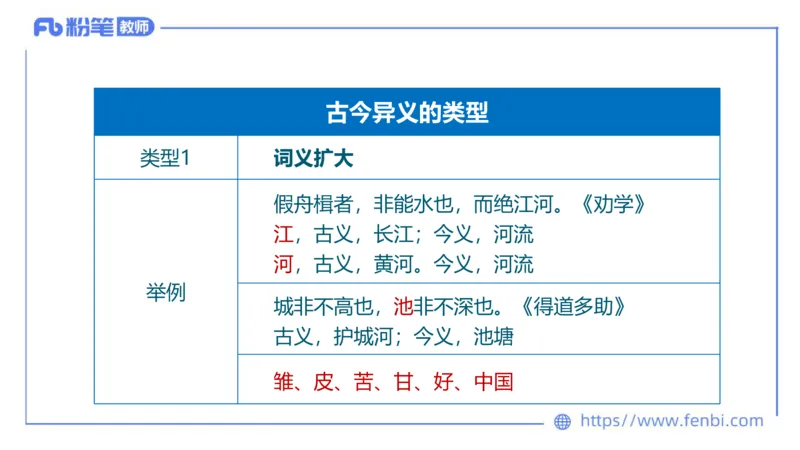 6.12-中学科目&mdash;理论精讲-古代汉语1-长城_4-教培资料-26年最新资料-同步更新_科一科二电子资料合集中小幼（笔记真题知识点汇总等）文件多，按需保存_01西米合集_1.理论精讲