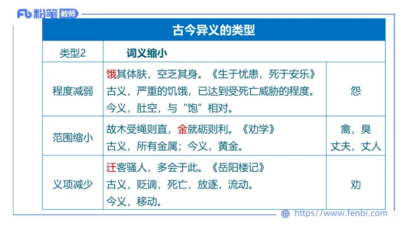 6.12-中学科目&mdash;理论精讲-古代汉语1-长城_4-教培资料-26年最新资料-同步更新_科一科二电子资料合集中小幼（笔记真题知识点汇总等）文件多，按需保存_01西米合集_1.理论精讲
