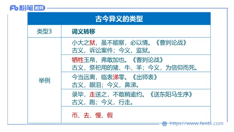 6.12-中学科目&mdash;理论精讲-古代汉语1-长城_4-教培资料-26年最新资料-同步更新_科一科二电子资料合集中小幼（笔记真题知识点汇总等）文件多，按需保存_01西米合集_1.理论精讲