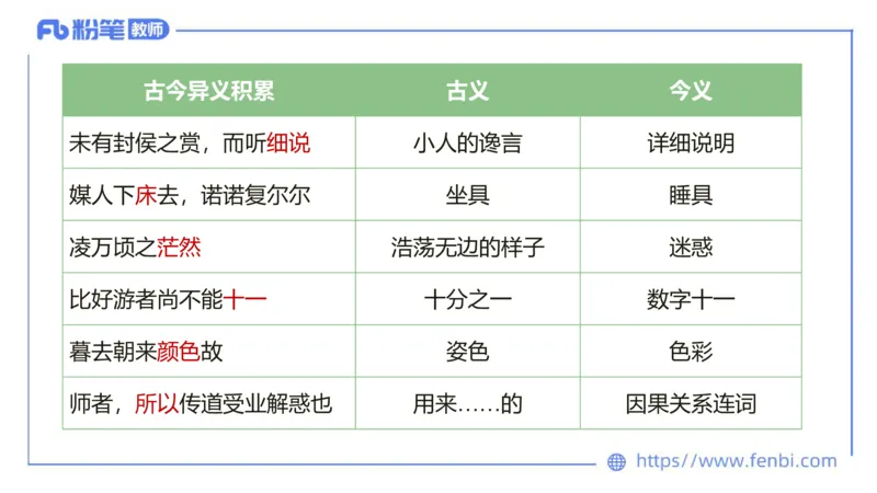 6.12-中学科目&mdash;理论精讲-古代汉语1-长城_4-教培资料-26年最新资料-同步更新_科一科二电子资料合集中小幼（笔记真题知识点汇总等）文件多，按需保存_01西米合集_1.理论精讲