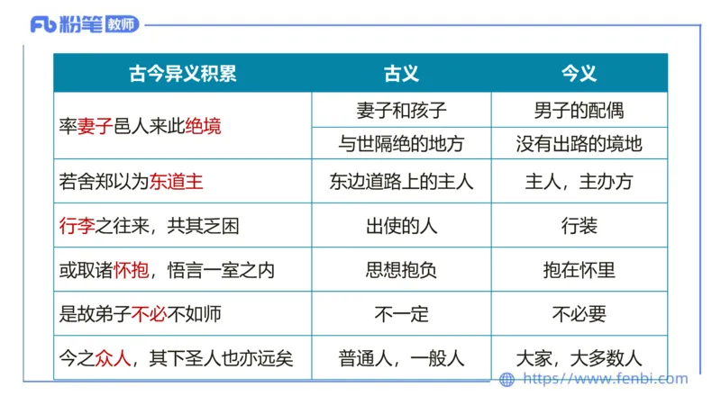 6.12-中学科目&mdash;理论精讲-古代汉语1-长城_4-教培资料-26年最新资料-同步更新_科一科二电子资料合集中小幼（笔记真题知识点汇总等）文件多，按需保存_01西米合集_1.理论精讲
