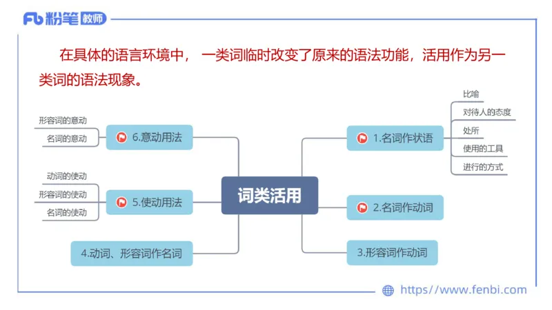 6.12-中学科目&mdash;理论精讲-古代汉语1-长城_4-教培资料-26年最新资料-同步更新_科一科二电子资料合集中小幼（笔记真题知识点汇总等）文件多，按需保存_01西米合集_1.理论精讲