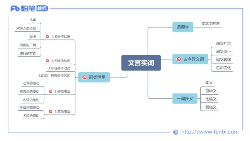 6.12-中学科目&mdash;理论精讲-古代汉语1-长城_4-教培资料-26年最新资料-同步更新_科一科二电子资料合集中小幼（笔记真题知识点汇总等）文件多，按需保存_01西米合集_1.理论精讲