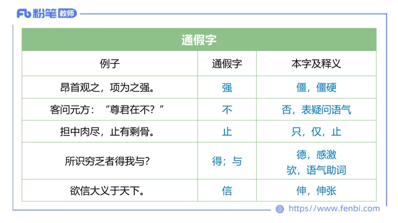 6.12-中学科目&mdash;理论精讲-古代汉语1-长城_4-教培资料-26年最新资料-同步更新_科一科二电子资料合集中小幼（笔记真题知识点汇总等）文件多，按需保存_01西米合集_1.理论精讲