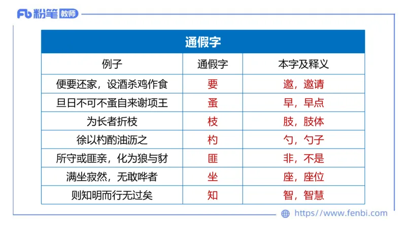 6.12-中学科目&mdash;理论精讲-古代汉语1-长城_4-教培资料-26年最新资料-同步更新_科一科二电子资料合集中小幼（笔记真题知识点汇总等）文件多，按需保存_01西米合集_1.理论精讲