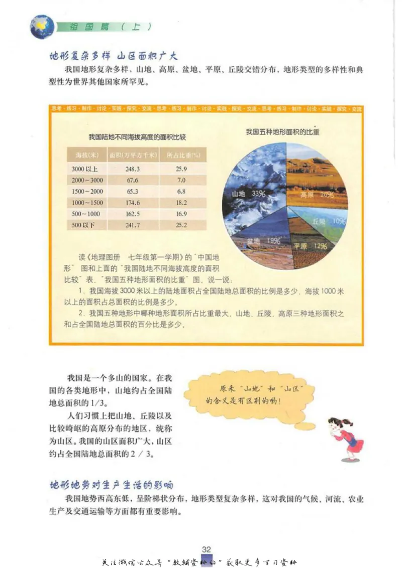 七年级上册地理沪教版电子课本_4-教培资料-26年最新资料-同步更新_初中高中教资_03科三专项（进去保存报考的学科即可）_02科三专项（笔记真题思维导图教学设计版本二）