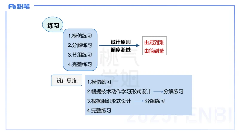 主观题突破4-教学设计（体育）-李包包_4-教培资料-26年最新资料-同步更新_小学教资_012025下FB小学系统班_小学25下-教育知识与能力_2.主观题突破_讲义