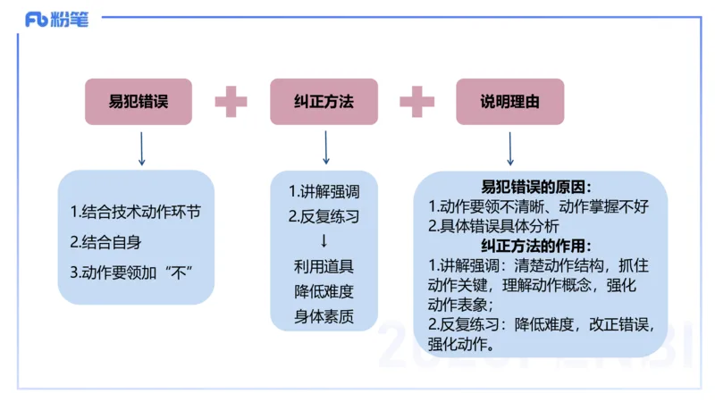 主观题突破4-教学设计（体育）-李包包_4-教培资料-26年最新资料-同步更新_小学教资_012025下FB小学系统班_小学25下-教育知识与能力_2.主观题突破_讲义