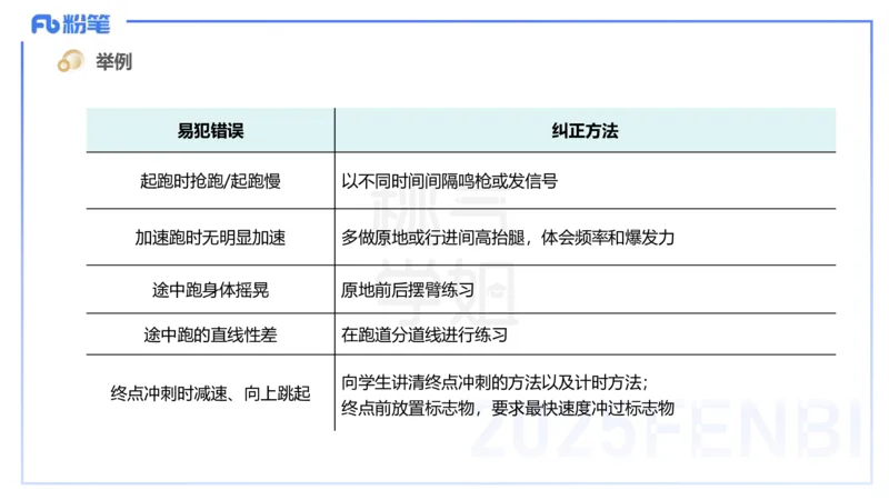 主观题突破4-教学设计（体育）-李包包_4-教培资料-26年最新资料-同步更新_小学教资_012025下FB小学系统班_小学25下-教育知识与能力_2.主观题突破_讲义