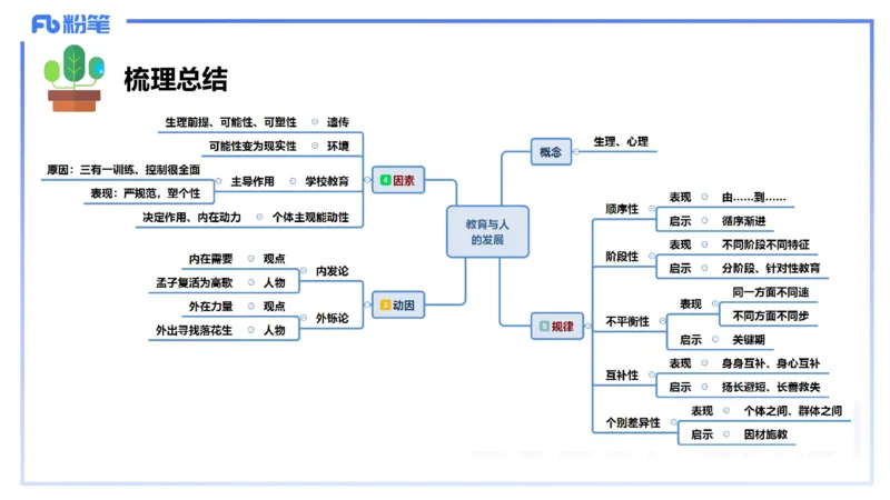 中学资格证科目二理论精讲4-陈耳东_4-教培资料-26年最新资料-同步更新_初中高中教资_2025上中学教资笔试_0225上-教育知识与能力FB网课_2.理论精讲_讲义