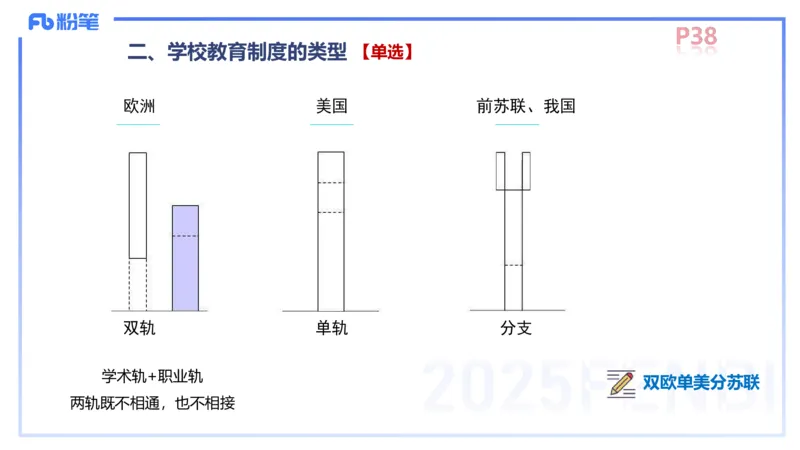 中学资格证科目二理论精讲4-陈耳东_4-教培资料-26年最新资料-同步更新_初中高中教资_2025上中学教资笔试_0225上-教育知识与能力FB网课_2.理论精讲_讲义