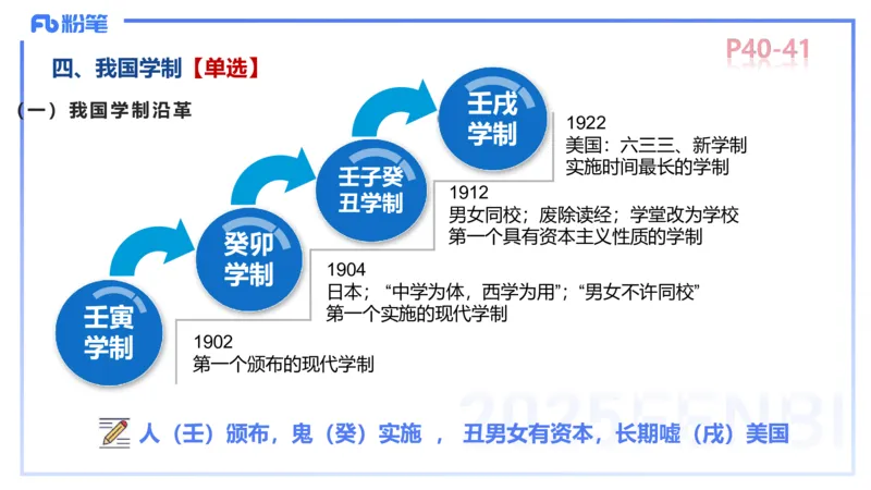 中学资格证科目二理论精讲4-陈耳东_4-教培资料-26年最新资料-同步更新_初中高中教资_2025上中学教资笔试_0225上-教育知识与能力FB网课_2.理论精讲_讲义