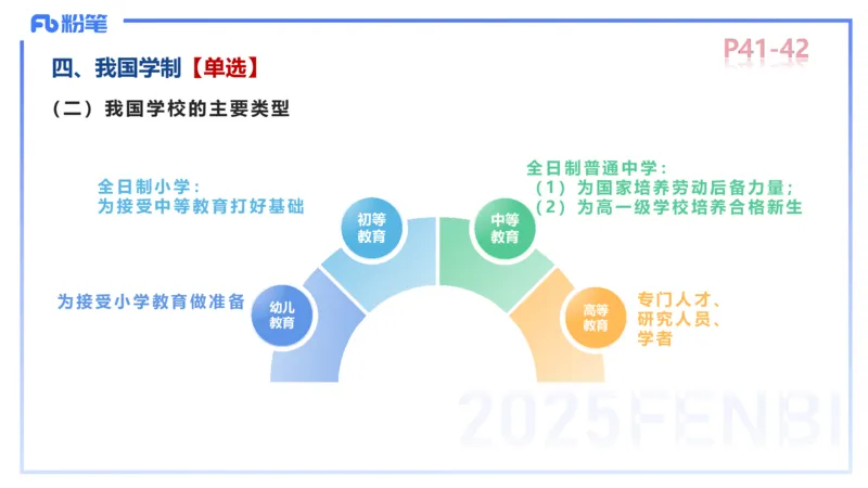 中学资格证科目二理论精讲4-陈耳东_4-教培资料-26年最新资料-同步更新_初中高中教资_2025上中学教资笔试_0225上-教育知识与能力FB网课_2.理论精讲_讲义