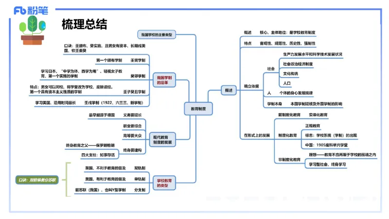 中学资格证科目二理论精讲4-陈耳东_4-教培资料-26年最新资料-同步更新_初中高中教资_2025上中学教资笔试_0225上-教育知识与能力FB网课_2.理论精讲_讲义