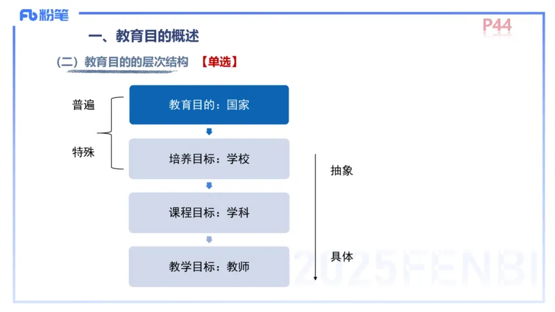 中学资格证科目二理论精讲4-陈耳东_4-教培资料-26年最新资料-同步更新_初中高中教资_2025上中学教资笔试_0225上-教育知识与能力FB网课_2.理论精讲_讲义