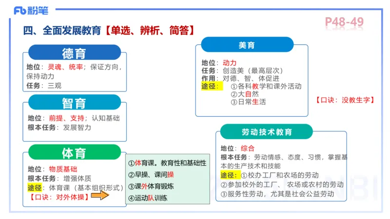 中学资格证科目二理论精讲4-陈耳东_4-教培资料-26年最新资料-同步更新_初中高中教资_2025上中学教资笔试_0225上-教育知识与能力FB网课_2.理论精讲_讲义