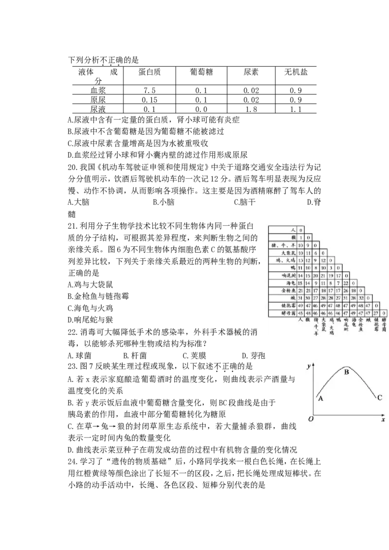 2014年山东省东营市中考生物试题(word版含答案)_中考真题_8.生物中考真题2015-2024年_地区卷_山东省_东营中考生物09-22