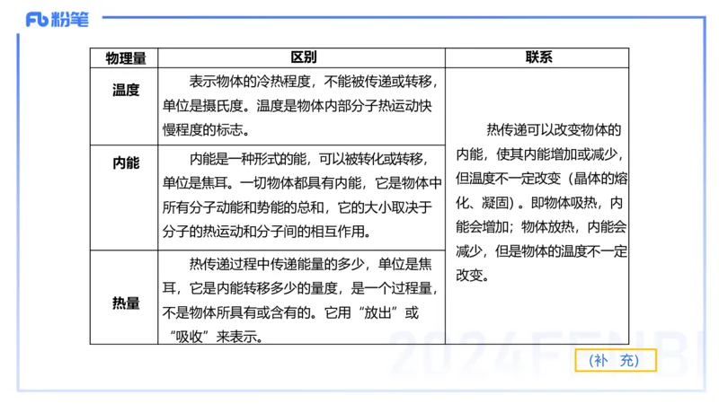 24上教资系统班-1.28早-中学机械振动与机械波-楠风_4-教培资料-26年最新资料-同步更新_科一科二电子资料合集中小幼（笔记真题知识点汇总等）文件多，按需保存_01西米合集_讲义