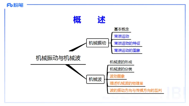 24上教资系统班-1.28早-中学机械振动与机械波-楠风_4-教培资料-26年最新资料-同步更新_科一科二电子资料合集中小幼（笔记真题知识点汇总等）文件多，按需保存_01西米合集_讲义