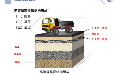 01.2025谢明凤-恒考点精析（赢跑课）-市政实务1_2026年一级建造师_2026年一建市政_2025年一建市政SVIP_02-基础精讲✿高端面授✿深度强化_03-市政《恒考点精析课》谢明凤HX_讲义