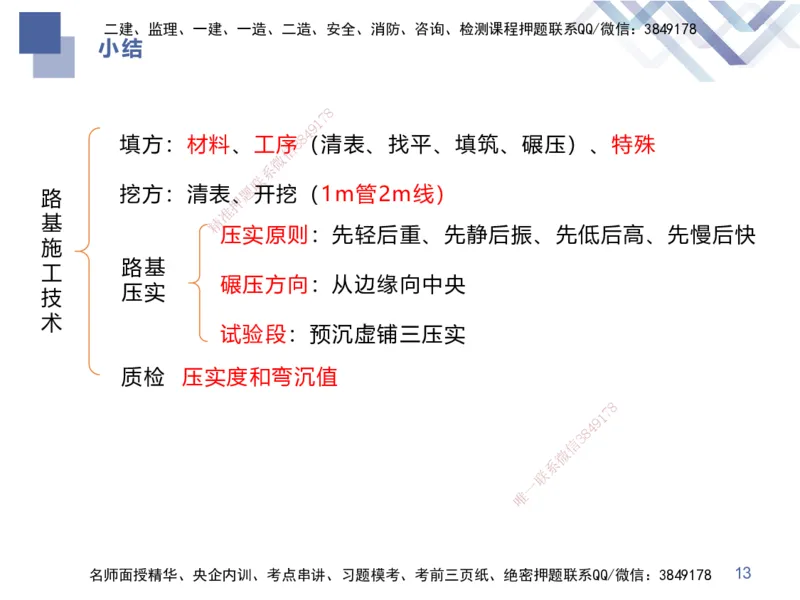 01.2025谢明凤-恒考点精析（赢跑课）-市政实务1_2026年一级建造师_2026年一建市政_2025年一建市政SVIP_02-基础精讲✿高端面授✿深度强化_03-市政《恒考点精析课》谢明凤HX_讲义