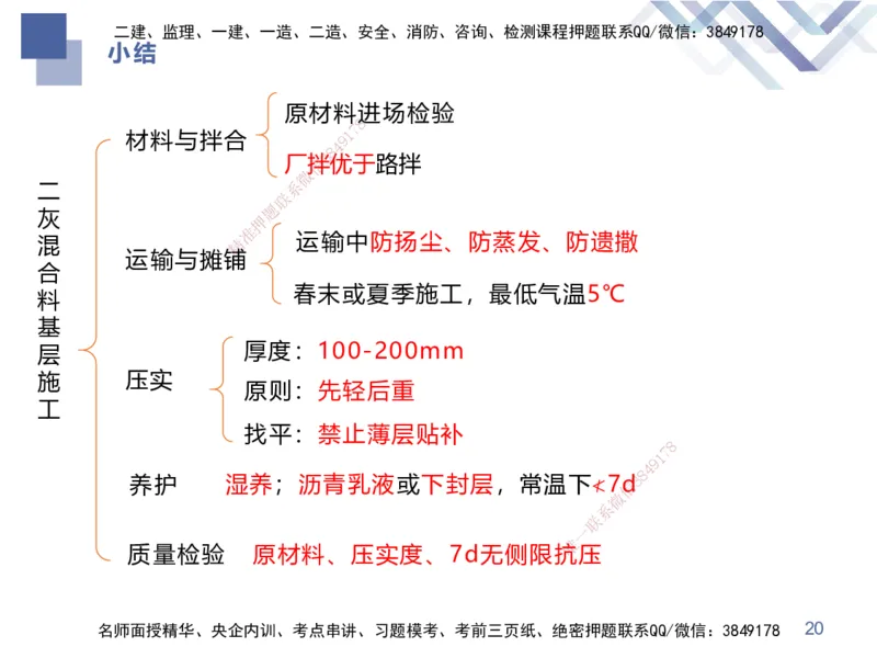 01.2025谢明凤-恒考点精析（赢跑课）-市政实务1_2026年一级建造师_2026年一建市政_2025年一建市政SVIP_02-基础精讲✿高端面授✿深度强化_03-市政《恒考点精析课》谢明凤HX_讲义