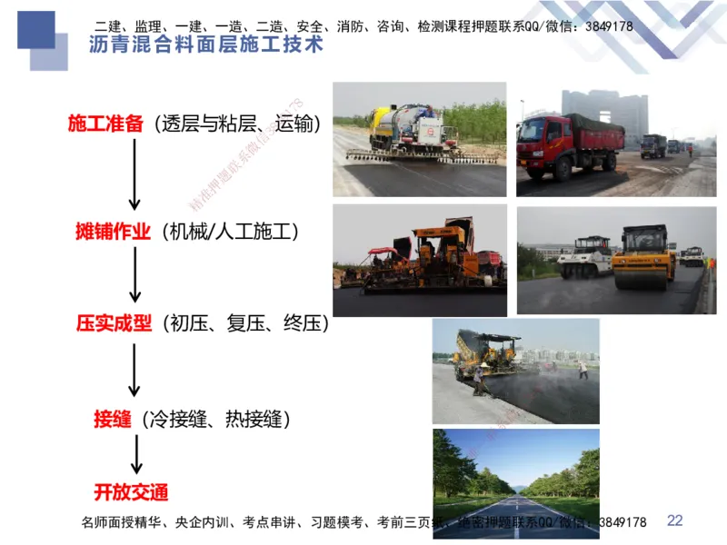 01.2025谢明凤-恒考点精析（赢跑课）-市政实务1_2026年一级建造师_2026年一建市政_2025年一建市政SVIP_02-基础精讲✿高端面授✿深度强化_03-市政《恒考点精析课》谢明凤HX_讲义