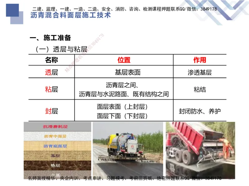 01.2025谢明凤-恒考点精析（赢跑课）-市政实务1_2026年一级建造师_2026年一建市政_2025年一建市政SVIP_02-基础精讲✿高端面授✿深度强化_03-市政《恒考点精析课》谢明凤HX_讲义