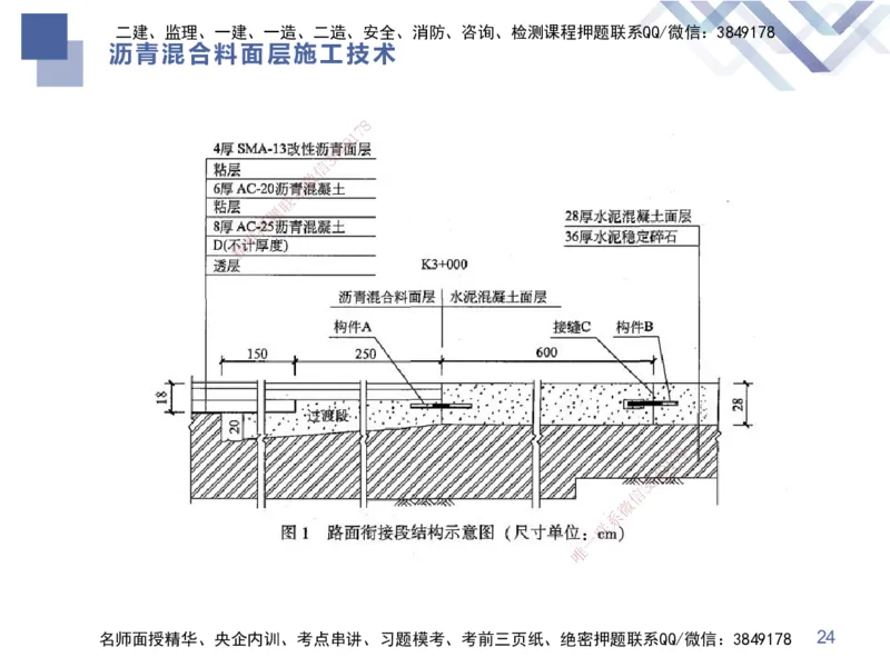 01.2025谢明凤-恒考点精析（赢跑课）-市政实务1_2026年一级建造师_2026年一建市政_2025年一建市政SVIP_02-基础精讲✿高端面授✿深度强化_03-市政《恒考点精析课》谢明凤HX_讲义