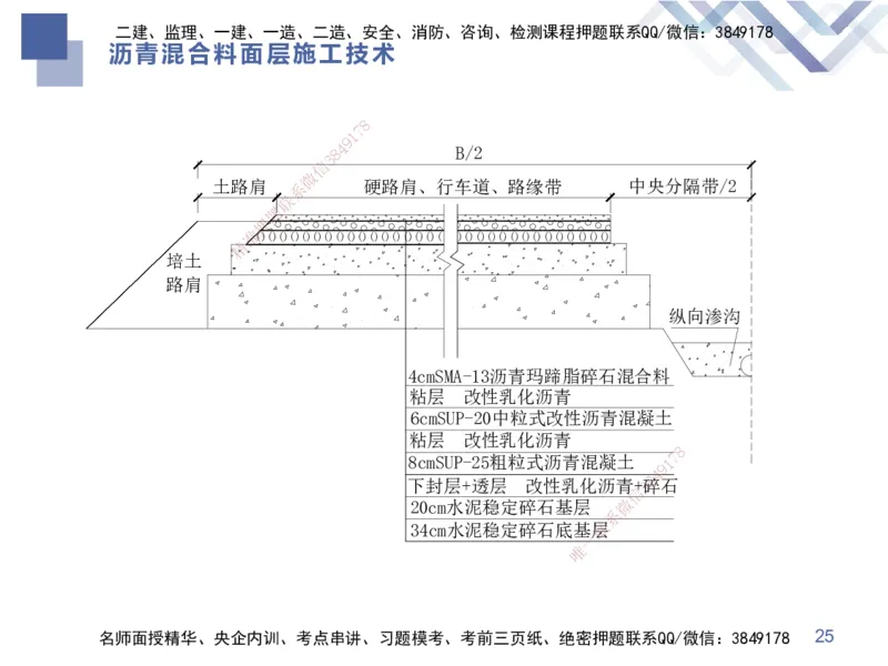 01.2025谢明凤-恒考点精析（赢跑课）-市政实务1_2026年一级建造师_2026年一建市政_2025年一建市政SVIP_02-基础精讲✿高端面授✿深度强化_03-市政《恒考点精析课》谢明凤HX_讲义