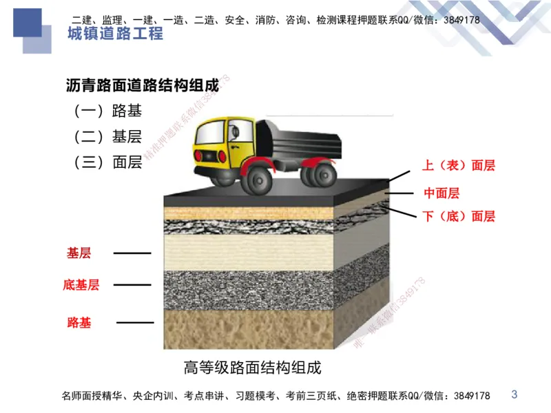 01.2025谢明凤-恒考点精析（赢跑课）-市政实务1_2026年一级建造师_2026年一建市政_2025年一建市政SVIP_02-基础精讲✿高端面授✿深度强化_03-市政《恒考点精析课》谢明凤HX_讲义