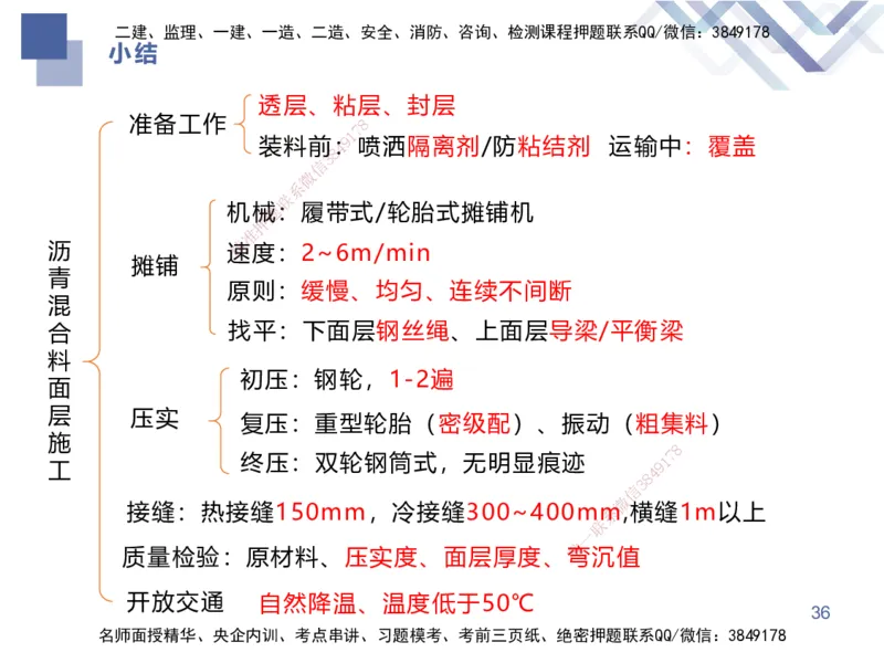 01.2025谢明凤-恒考点精析（赢跑课）-市政实务1_2026年一级建造师_2026年一建市政_2025年一建市政SVIP_02-基础精讲✿高端面授✿深度强化_03-市政《恒考点精析课》谢明凤HX_讲义