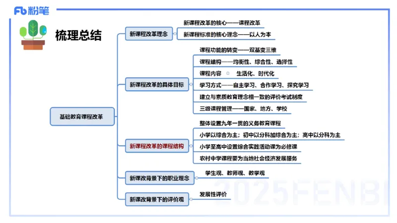 中学资格证科目二理论精讲6-陈耳东_4-教培资料-26年最新资料-同步更新_初中高中教资_2025下中学教资笔试_022025下系统课-教育知识与能力（科二网课完结）_二、理论精讲_讲义