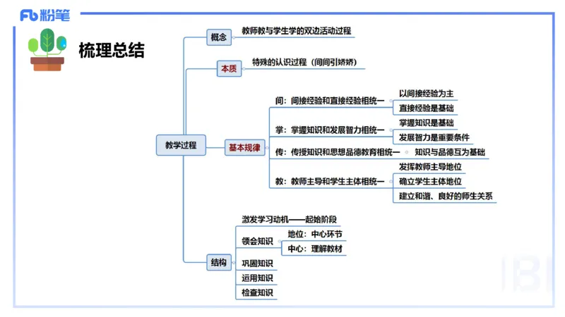 中学资格证科目二理论精讲6-陈耳东_4-教培资料-26年最新资料-同步更新_初中高中教资_2025下中学教资笔试_022025下系统课-教育知识与能力（科二网课完结）_二、理论精讲_讲义