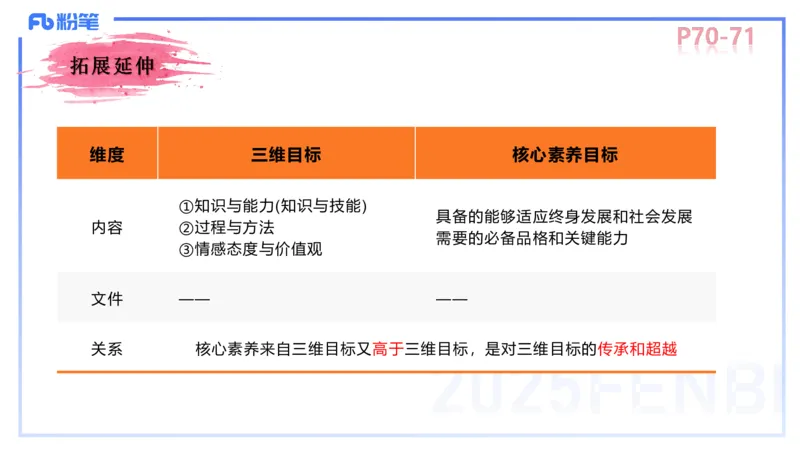 中学资格证科目二理论精讲6-陈耳东_4-教培资料-26年最新资料-同步更新_初中高中教资_2025下中学教资笔试_022025下系统课-教育知识与能力（科二网课完结）_二、理论精讲_讲义