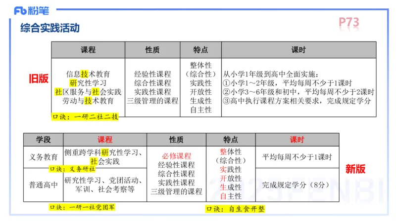 中学资格证科目二理论精讲6-陈耳东_4-教培资料-26年最新资料-同步更新_初中高中教资_2025下中学教资笔试_022025下系统课-教育知识与能力（科二网课完结）_二、理论精讲_讲义