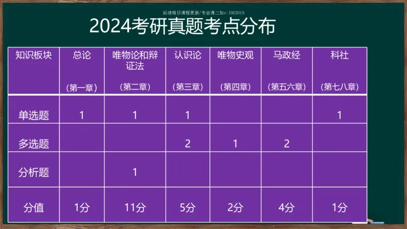 王吉：2025考研马原基础框架课_2026考公资料_（49）政治理论合集_政治理论合集_2025考研政治_06.王吉_02.基础起步_04.基础知识抢学_00..基础框架课（25新录）_00.讲义