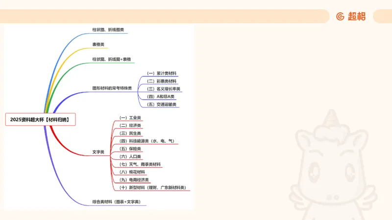 2025超大杯第12节（含归纳）_2026考公资料_超格合集_数资高照合集_资料分析高照合集⭐⭐⭐_超大杯2025高照资料分析超大杯材料归纳刷题营_上课讲义