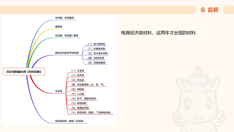 2025超大杯第12节（含归纳）_2026考公资料_超格合集_数资高照合集_资料分析高照合集⭐⭐⭐_超大杯2025高照资料分析超大杯材料归纳刷题营_上课讲义