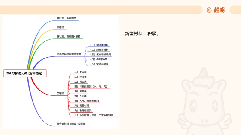 2025超大杯第12节（含归纳）_2026考公资料_超格合集_数资高照合集_资料分析高照合集⭐⭐⭐_超大杯2025高照资料分析超大杯材料归纳刷题营_上课讲义