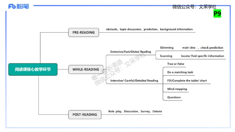 主观专项-教学设计1&mdash;安凉_4-教培资料-26年最新资料-同步更新_初中高中教资_03科三专项（进去保存报考的学科即可）_01科目三FB网课、三色速记手册、知识点导图等推荐_初中