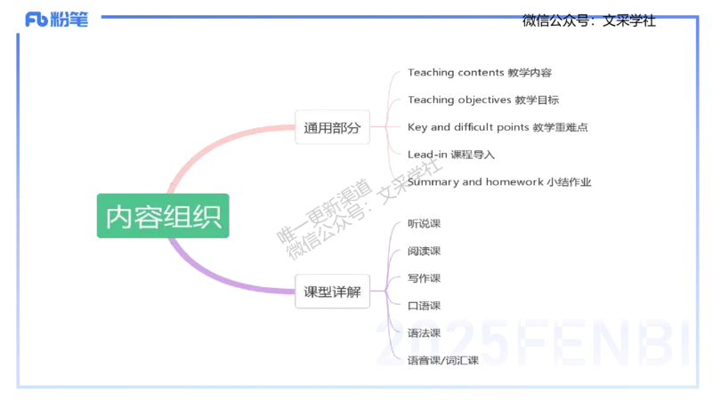 主观专项-教学设计1&mdash;安凉_4-教培资料-26年最新资料-同步更新_初中高中教资_03科三专项（进去保存报考的学科即可）_01科目三FB网课、三色速记手册、知识点导图等推荐_初中