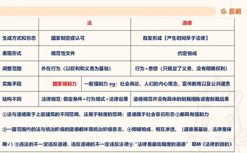 2025法理11187994_2026考公资料_（05）超格_行测申论2025超格合集(行测&申论&政治理论)_璐璐2025超G公基＋综合写作全程班(事业单位三支一扶通用)_1.公基（璐璐）_讲义