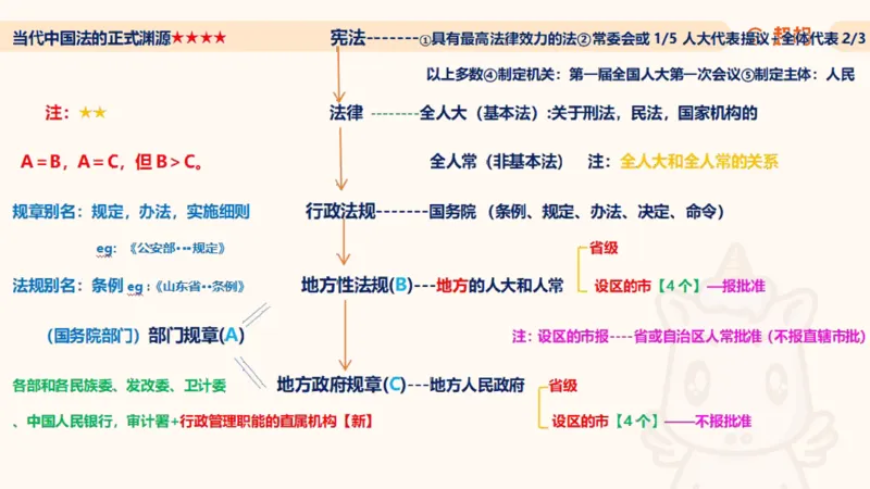 2025法理11187994_2026考公资料_（05）超格_行测申论2025超格合集(行测&申论&政治理论)_璐璐2025超G公基＋综合写作全程班(事业单位三支一扶通用)_1.公基（璐璐）_讲义