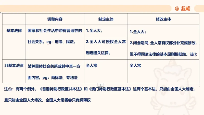 2025法理11187994_2026考公资料_（05）超格_行测申论2025超格合集(行测&申论&政治理论)_璐璐2025超G公基＋综合写作全程班(事业单位三支一扶通用)_1.公基（璐璐）_讲义