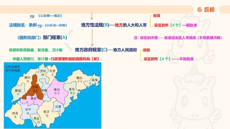 2025法理11187994_2026考公资料_（05）超格_行测申论2025超格合集(行测&申论&政治理论)_璐璐2025超G公基＋综合写作全程班(事业单位三支一扶通用)_1.公基（璐璐）_讲义