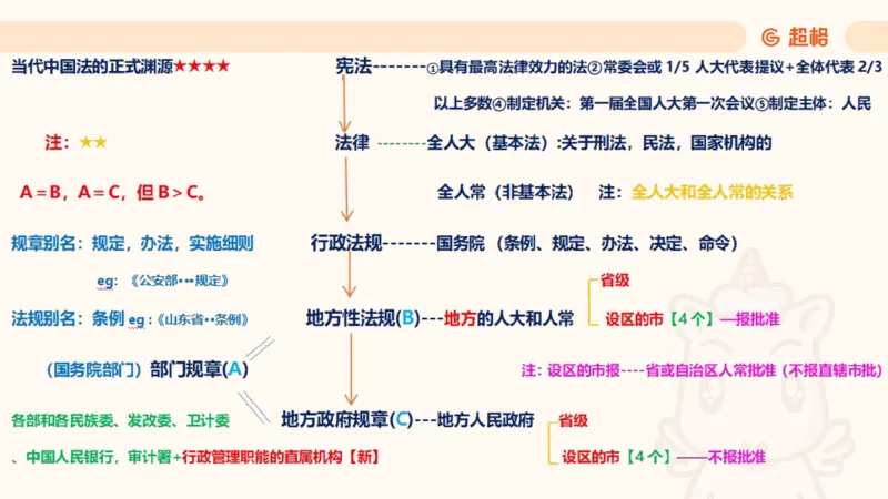 2025法理11187994_2026考公资料_（05）超格_行测申论2025超格合集(行测&申论&政治理论)_璐璐2025超G公基＋综合写作全程班(事业单位三支一扶通用)_1.公基（璐璐）_讲义