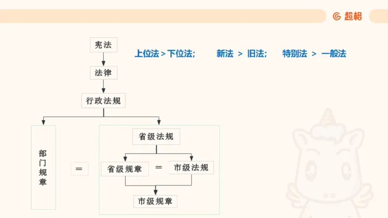 2025法理11187994_2026考公资料_（05）超格_行测申论2025超格合集(行测&申论&政治理论)_璐璐2025超G公基＋综合写作全程班(事业单位三支一扶通用)_1.公基（璐璐）_讲义
