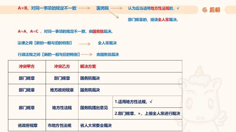 2025法理11187994_2026考公资料_（05）超格_行测申论2025超格合集(行测&申论&政治理论)_璐璐2025超G公基＋综合写作全程班(事业单位三支一扶通用)_1.公基（璐璐）_讲义