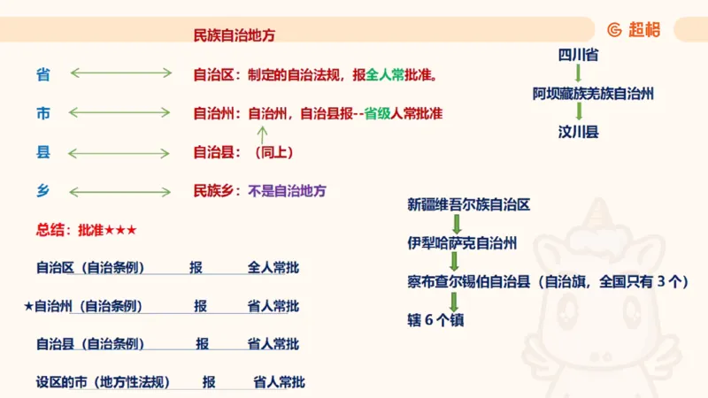 2025法理11187994_2026考公资料_（05）超格_行测申论2025超格合集(行测&申论&政治理论)_璐璐2025超G公基＋综合写作全程班(事业单位三支一扶通用)_1.公基（璐璐）_讲义